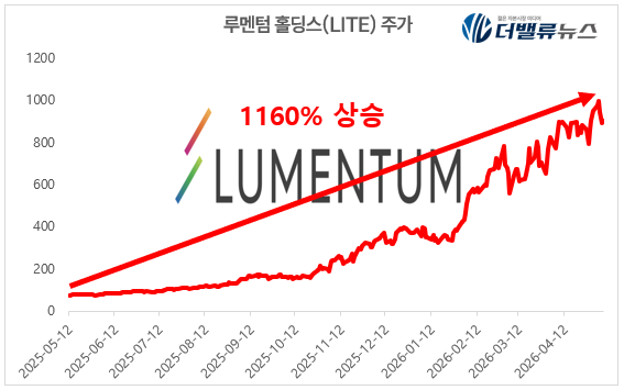 미래에셋자산운용, 구글 밸류체인 ETF 출격…AI 투자축, GPU에서 \ 광 인프라’로 확장