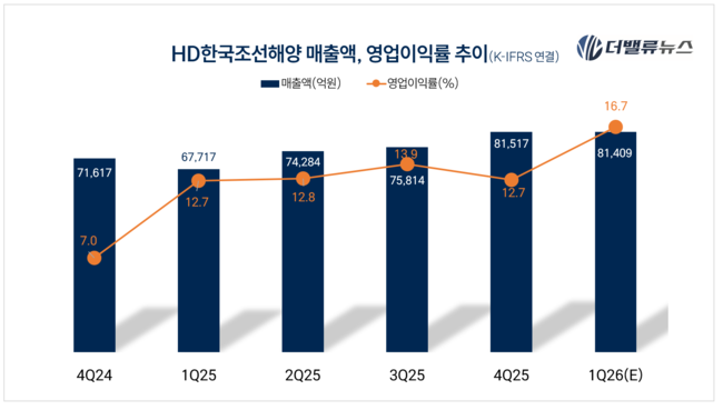탑 기사 이미지