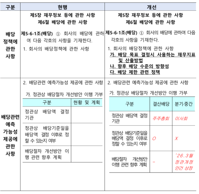 [CSO 레이더] ⑤ \ 깜깜이\  판관비 총액에 가려진 이면…이제는 공시 패러다임 바꿀 때