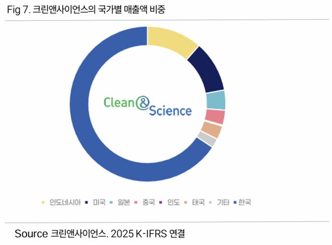 \ 크린앤사이언스, AI 시대 개막으로 \ AI데이터센터 필터\  신규 수요 ↑\  …버핏연구소 독립리서치