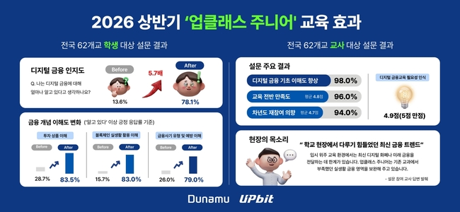 [더밸류 브리핑] 오늘의 디지털 금융 소식...토스·두나무