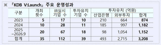 [더밸류 브리핑] 오늘의 은행 소식…Sh수협은행·한국산업은행