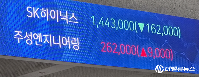 반도체 쇼크로 외국인 대거 이탈, 50번째 매도 사이드카 발동…6000선 겨우 지켜내