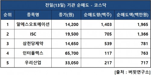 기관닥매도