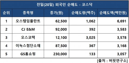 외인닥매도