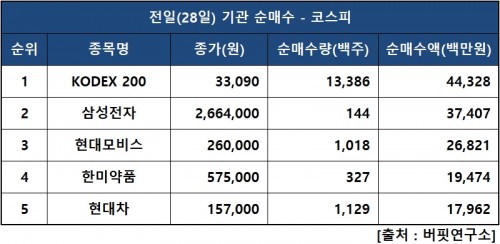 기관피매수