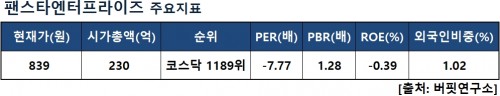 팬스타엔터프라이즈지표