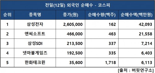 외인피매수