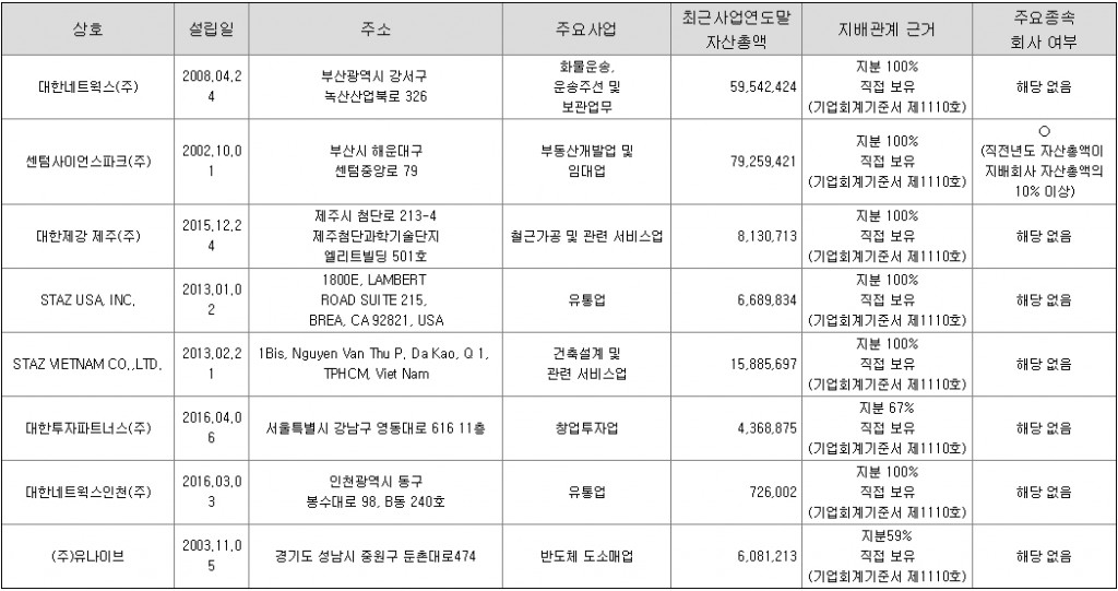 대한제강 계열사