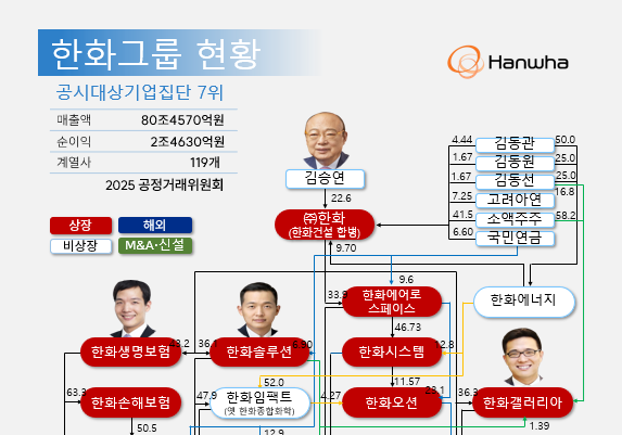 [이민주의 재무제표Q] ⑤장병호 한화투자증권 신임 대표 내정자에게 바라는 3가지